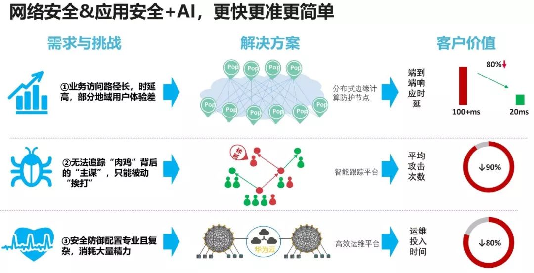 tranzmedia-7美元/OpenStack云/法国高防VPS/不限流量 第1张 tranzmedia-7美元/OpenStack云/法国高防VPS/不限流量 第1张