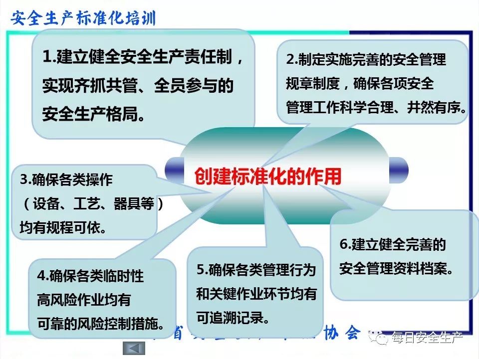安全生产标准化体系如何有效落地并持续改进？