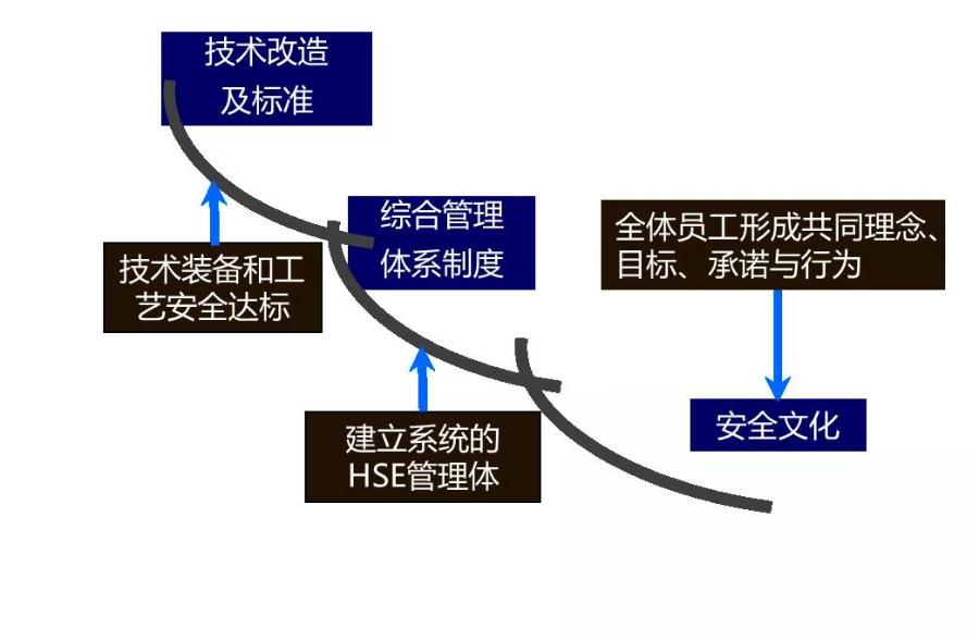 安全生产标准化体系如何有效落地并持续改进? 第3张 安全生产标准化体系如何有效落地并持续改进? 第3张