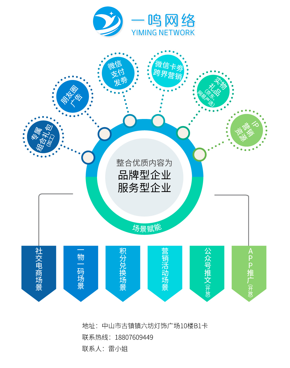 企业域名‘给到的企业域名’是否适合品牌形象和营销策略? 第2张 企业域名‘给到的企业域名’是否适合品牌形象和营销策略? 第2张