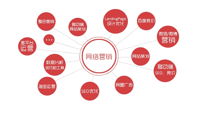 企业域名‘给到的企业域名’是否适合品牌形象和营销策略? 第3张 企业域名‘给到的企业域名’是否适合品牌形象和营销策略? 第3张