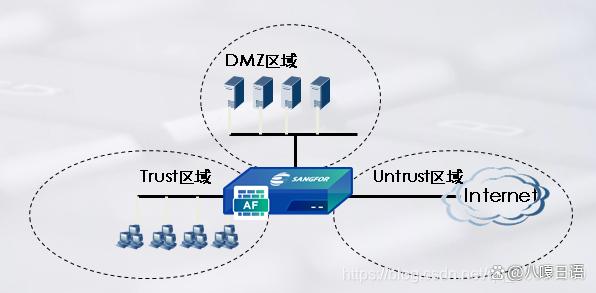 防火墙DMZ配置中,如何确保内外网安全隔离的最佳实践? 第3张 防火墙DMZ配置中,如何确保内外网安全隔离的最佳实践? 第3张