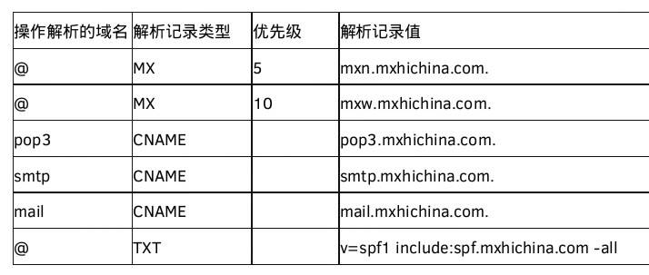 postfix网关邮件服务器配置与使用疑问解答(常见问题解析) 第3张 postfix网关邮件服务器配置与使用疑问解答(常见问题解析) 第3张