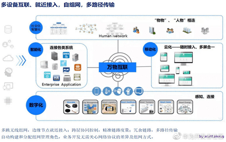 分布式物联网操作系统如何实现无缝切换? 第1张 分布式物联网操作系统如何实现无缝切换? 第1张