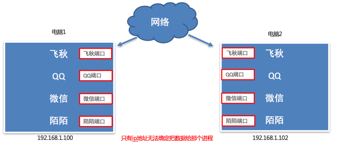 防火墙配置UDP时,如何确保网络通信既安全又高效? 第1张 防火墙配置UDP时,如何确保网络通信既安全又高效? 第1张