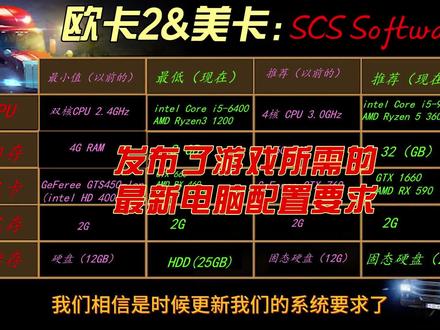 欧卡2游戏配置要求揭秘，这些硬件达标了吗？ 第1张