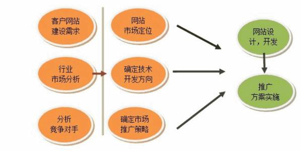 如何设计开发出精品网站?从规划到落地全解析 第2张 如何设计开发出精品网站?从规划到落地全解析 第2张