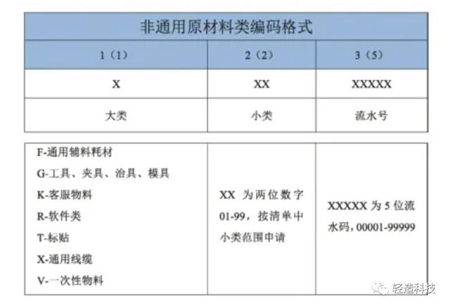 物料分类账配置,企业物料管理如何实现高效分类与优化? 第1张 物料分类账配置,企业物料管理如何实现高效分类与优化? 第1张