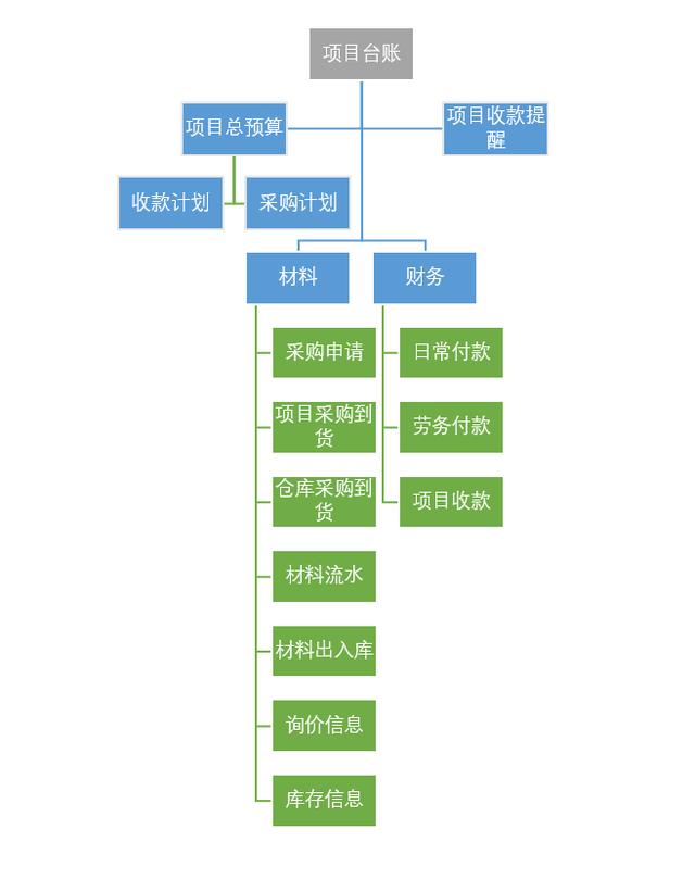 物料分类账配置,企业物料管理如何实现高效分类与优化? 第2张 物料分类账配置,企业物料管理如何实现高效分类与优化? 第2张