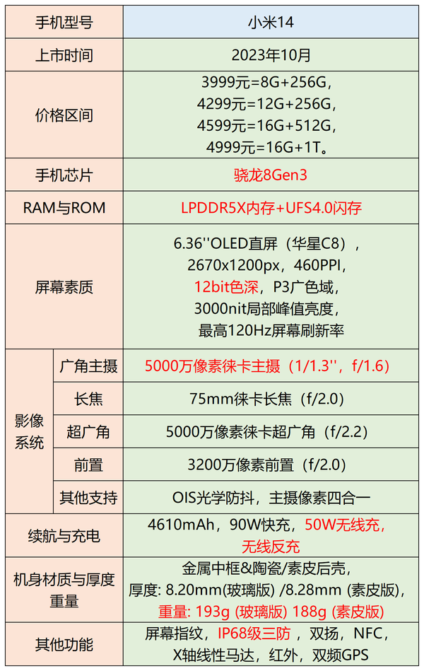 4寸高配置手机,性能卓越却便携性如何?性价比与适用性分析之谜! 第2张 4寸高配置手机,性能卓越却便携性如何?性价比与适用性分析之谜! 第2张