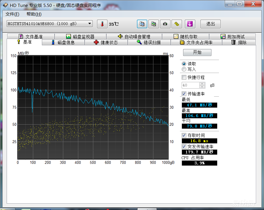 limitlesshost-俄罗斯VPS/$7/1g内存/25g硬盘/1T流量 第3张 limitlesshost-俄罗斯VPS/$7/1g内存/25g硬盘/1T流量 第3张
