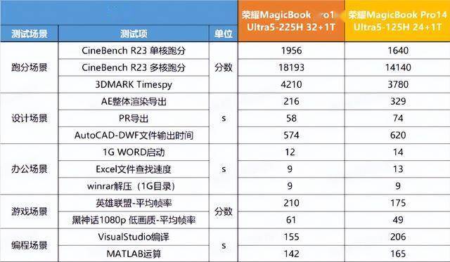 消息:vmiss免费升级VPS套餐配置 第3张 消息:vmiss免费升级VPS套餐配置 第3张