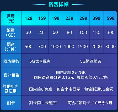 濮阳联通宽带怎么样?濮阳联通宽带资费及办理入口 第2张 濮阳联通宽带怎么样?濮阳联通宽带资费及办理入口 第2张