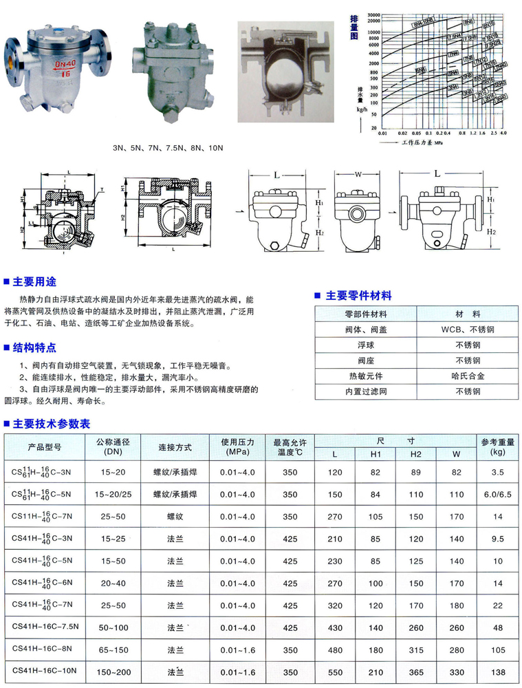 疏水阀cs41h-25cdn80型号特点及适用范围有哪些疑问? 第1张 疏水阀cs41h-25cdn80型号特点及适用范围有哪些疑问? 第1张