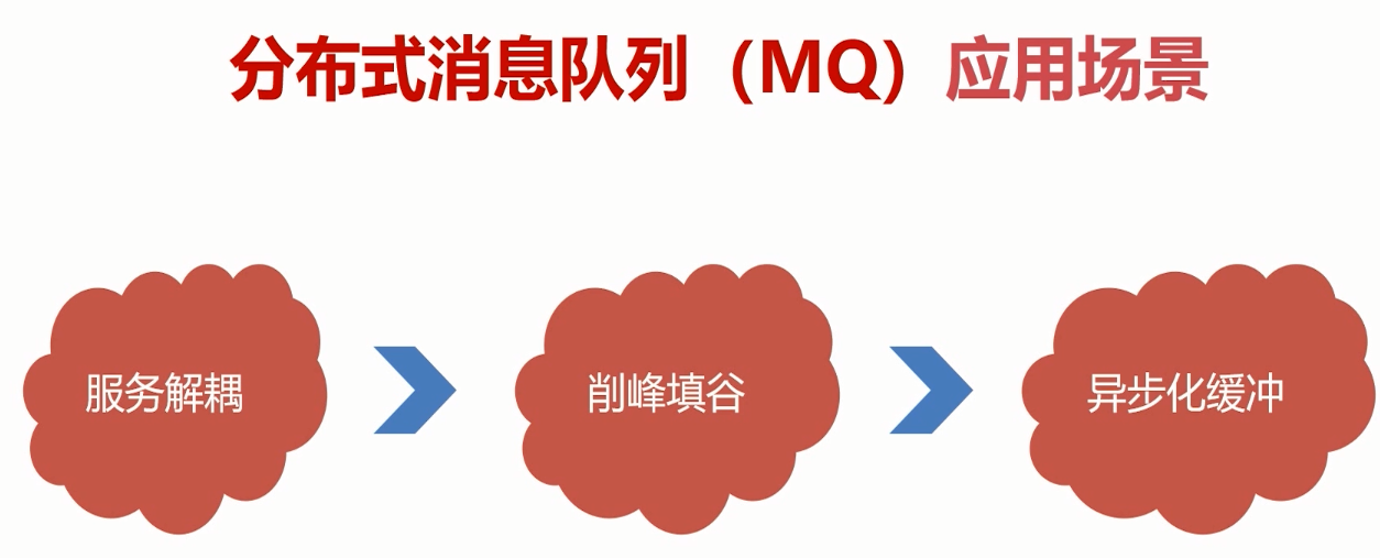 分布式消息队列如何选购?关键看哪些核心指标? 第2张 分布式消息队列如何选购?关键看哪些核心指标? 第2张