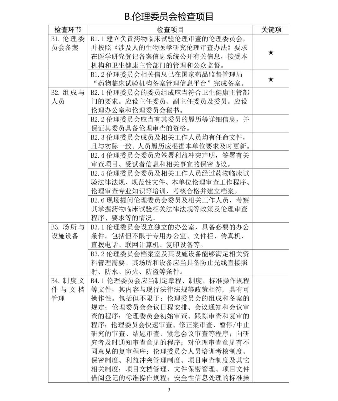 安全生产目标监测资料如何确保真实性与有效性? 第3张 安全生产目标监测资料如何确保真实性与有效性? 第3张