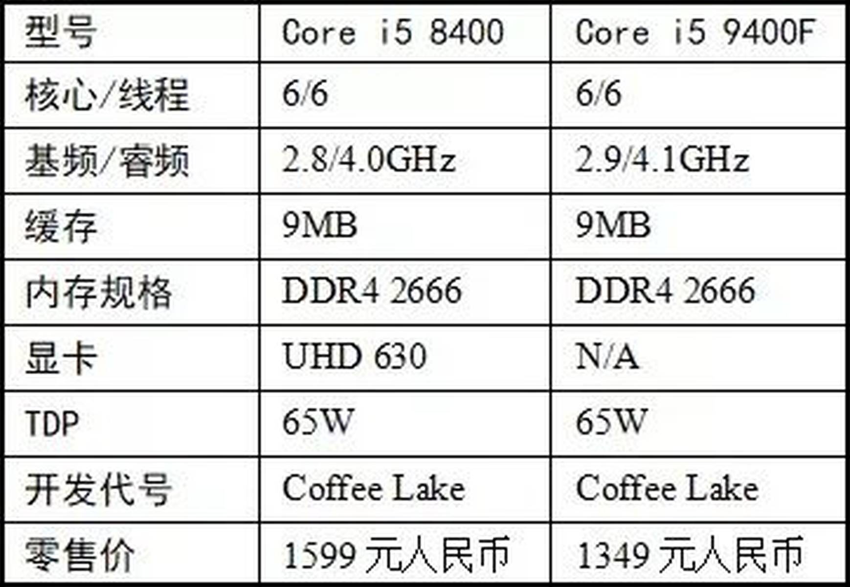 i54590配置单揭秘，性价比之选还是性能短板？ 第2张
