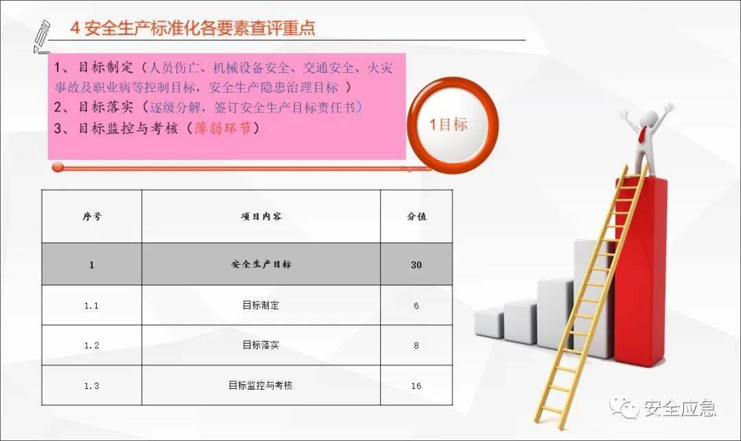 安全生产目标监测评估表如何科学制定与有效运用? 第2张 安全生产目标监测评估表如何科学制定与有效运用? 第2张