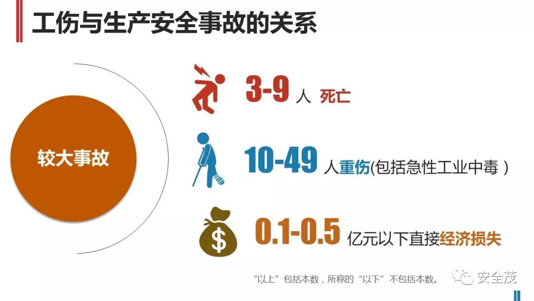 安全事故罚款为何必须按建委平台数据计算? 第2张 安全事故罚款为何必须按建委平台数据计算? 第2张