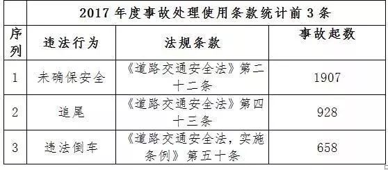 安全事故罚款为何必须按建委平台数据计算? 第1张 安全事故罚款为何必须按建委平台数据计算? 第1张