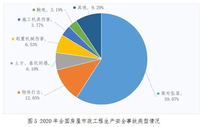 安全事故罚款为何必须按建委平台数据计算? 第3张 安全事故罚款为何必须按建委平台数据计算? 第3张