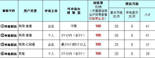汕尾电信宽带多少钱,汕尾电信宽带资费查询 第1张 汕尾电信宽带多少钱,汕尾电信宽带资费查询 第1张