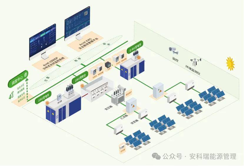 分布式能源智能运行如何实现高效协同与故障自愈？