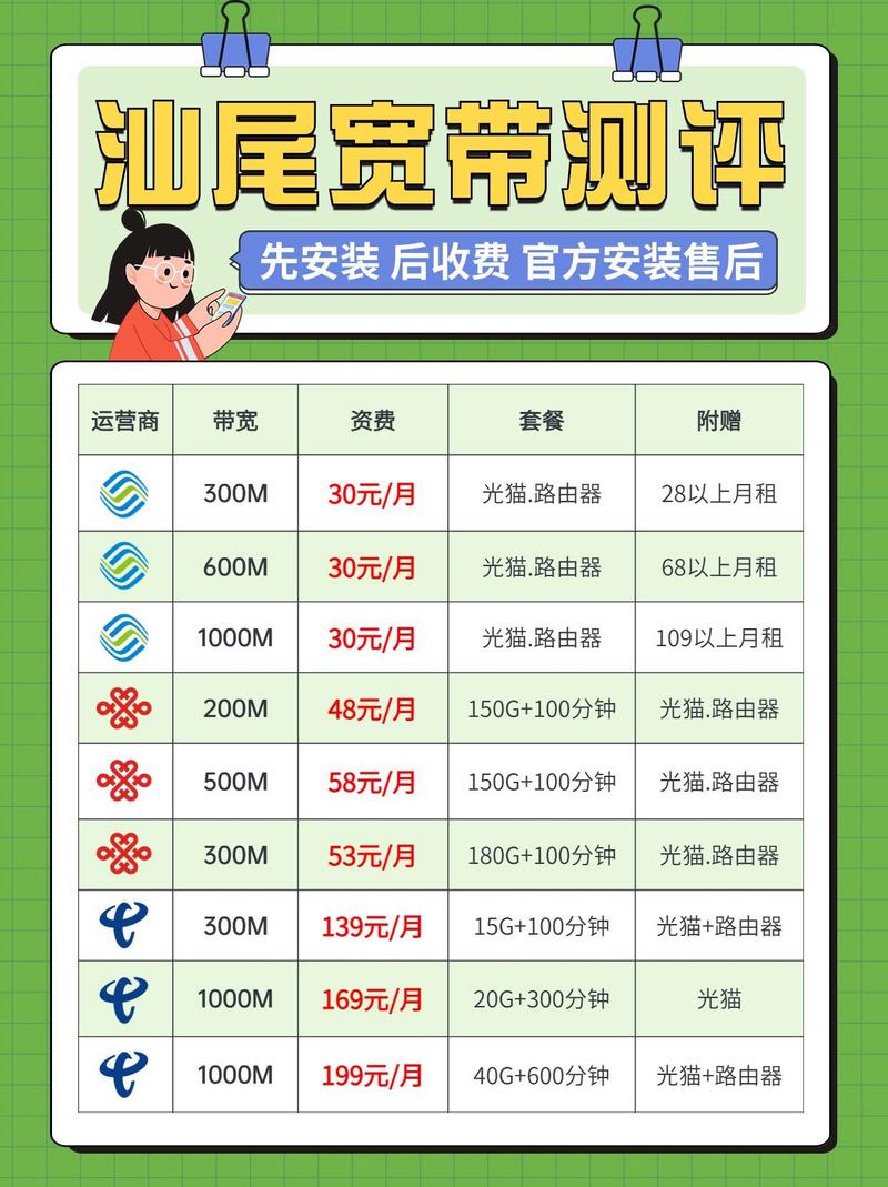 汕尾电信宽带多少钱,汕尾电信宽带资费查询 第2张 汕尾电信宽带多少钱,汕尾电信宽带资费查询 第2张
