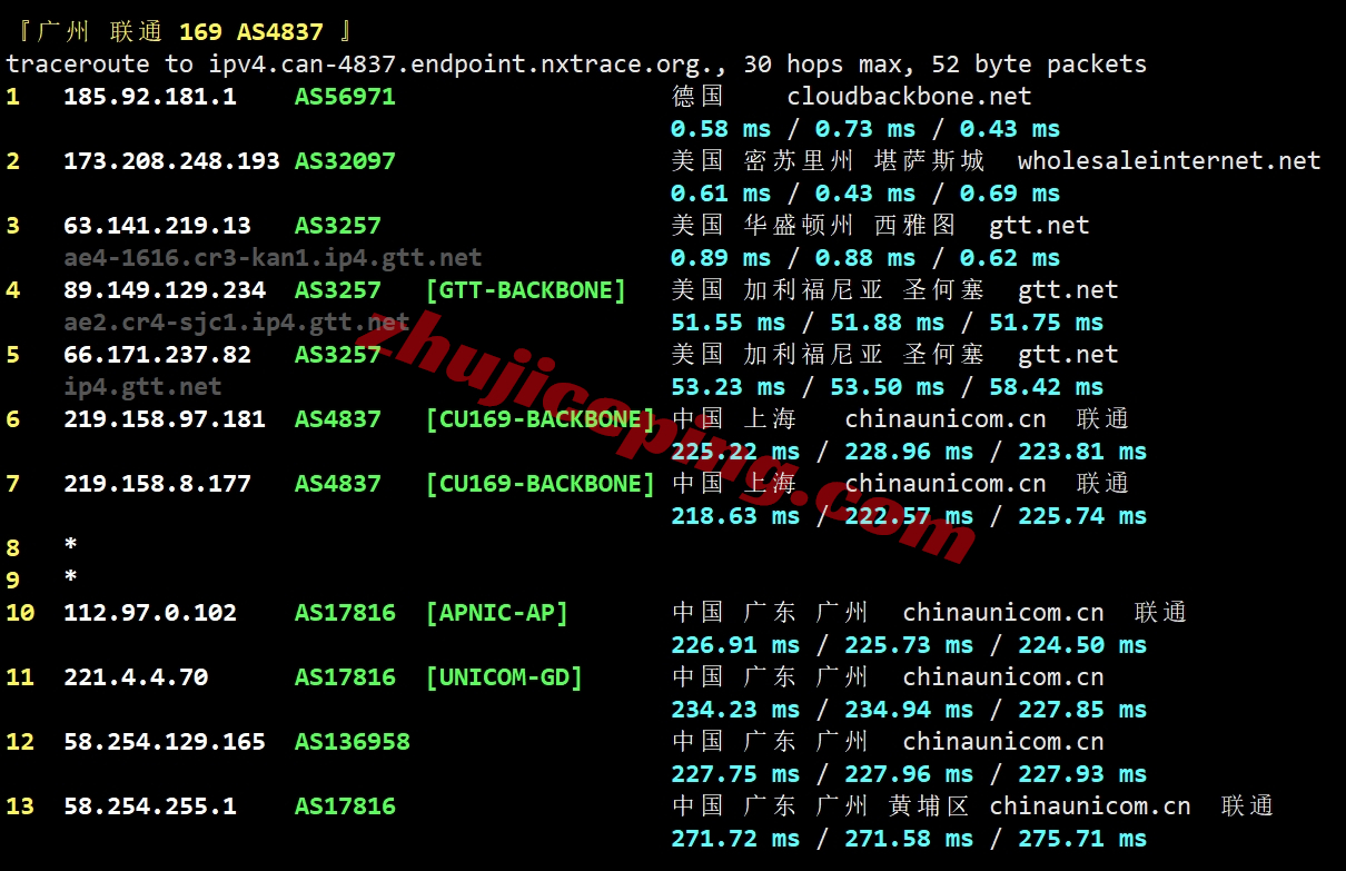 测评下hostvds美国“堪萨斯”数据中心的OpenStack架构的云服务器