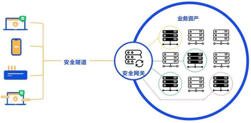 安全开放式数据平台如何保障数据安全与开放共享的平衡? 第2张 安全开放式数据平台如何保障数据安全与开放共享的平衡? 第2张