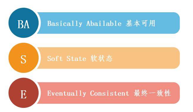 非关系型数据库的BASE原则,究竟意味着什么?其与传统关系型数据库有何本质区别? 第1张 非关系型数据库的BASE原则,究竟意味着什么?其与传统关系型数据库有何本质区别? 第1张
