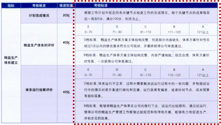 安全生产目标监测评估表如何科学制定与有效运用? 第3张 安全生产目标监测评估表如何科学制定与有效运用? 第3张