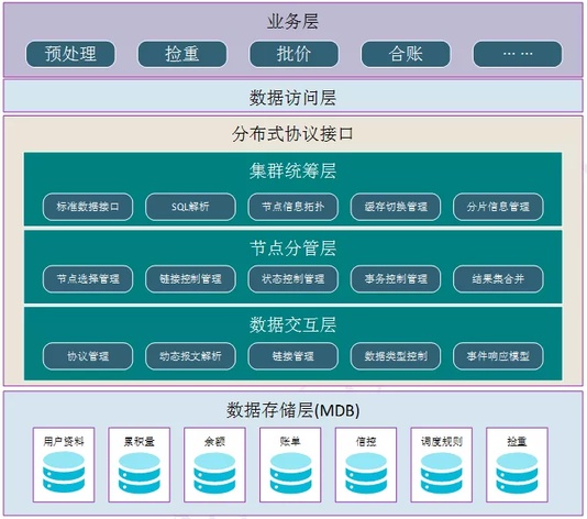 分布式数据库管理系统多少钱 第3张 分布式数据库管理系统多少钱 第3张