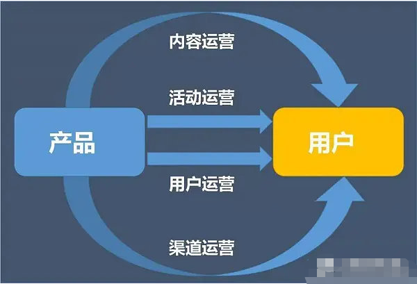 如何开发一个容易卖的电商平台?关键要素与步骤是什么? 第3张 如何开发一个容易卖的电商平台?关键要素与步骤是什么? 第3张
