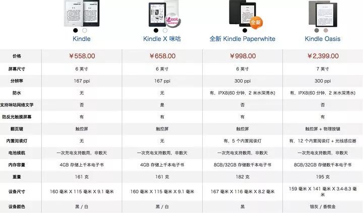 ga7530cdn打印机市场价是多少?性价比如何?值得购买吗? 第3张 ga7530cdn打印机市场价是多少?性价比如何?值得购买吗? 第3张
