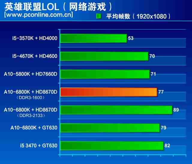 lol配置检测报告显示哪些硬件不足,如何提升游戏体验? 第1张 lol配置检测报告显示哪些硬件不足,如何提升游戏体验? 第1张