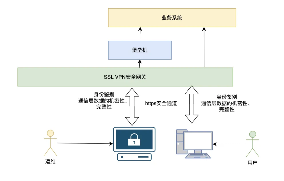 安全加密技术如何保障数据传输的绝对安全? 第2张 安全加密技术如何保障数据传输的绝对安全? 第2张
