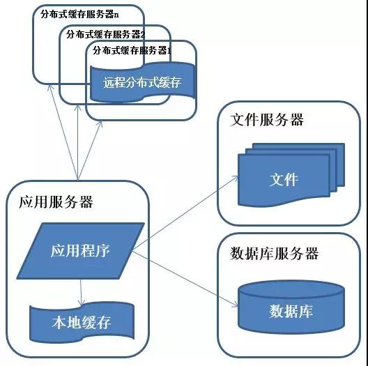 分支机构数据库文件怎么高效管理与维护? 第1张 分支机构数据库文件怎么高效管理与维护? 第1张