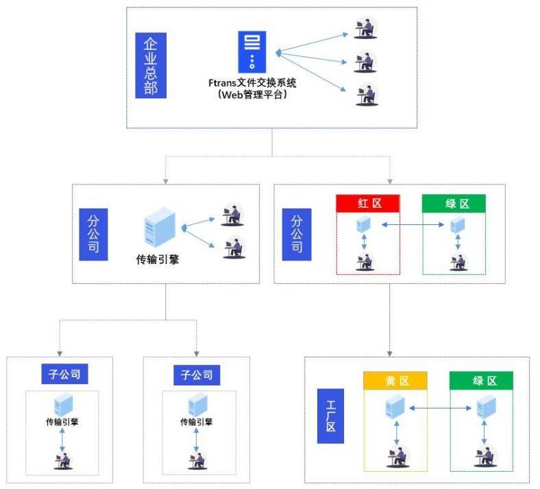 分支机构数据库文件怎么高效管理与维护? 第3张 分支机构数据库文件怎么高效管理与维护? 第3张