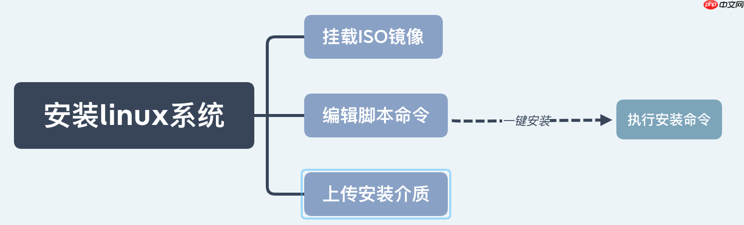 非关系型数据库安装图解,如何一步步完成非关系型数据库的安装与配置? 第3张 非关系型数据库安装图解,如何一步步完成非关系型数据库的安装与配置? 第3张