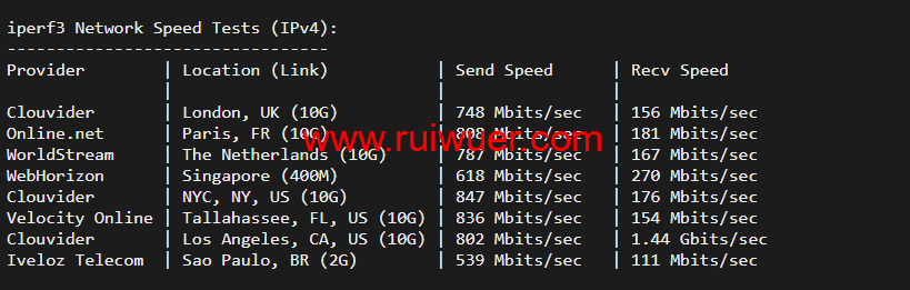 #消息# 搬瓦工:在洛杉矶DC6和DC9免费新增CMIN2高端线路,2.5~10Gbps带宽,价格不变 第1张 #消息# 搬瓦工:在洛杉矶DC6和DC9免费新增CMIN2高端线路,2.5~10Gbps带宽,价格不变 第1张