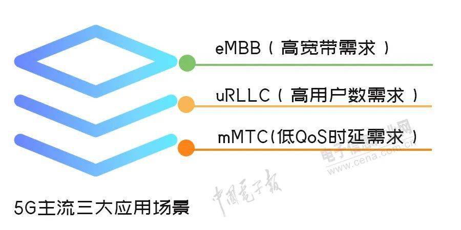 ee域名与ci域名有何本质区别,为何两者应用场景各异? 第3张 ee域名与ci域名有何本质区别,为何两者应用场景各异? 第3张