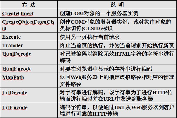 ASP.NET在服务器端判断客户端Cookie功能是否开启的具体实现方法是什么? 第1张 ASP.NET在服务器端判断客户端Cookie功能是否开启的具体实现方法是什么? 第1张