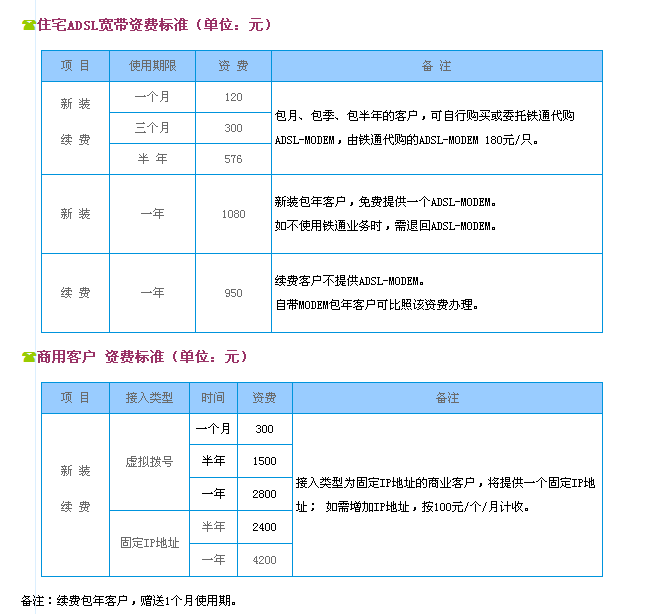 2014年宽带价格是多少,宽带资费查询 第1张 2014年宽带价格是多少,宽带资费查询 第1张