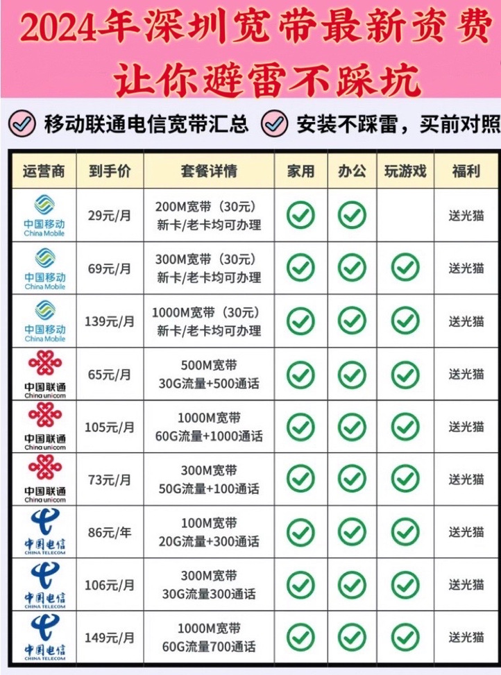 2014年宽带价格是多少,宽带资费查询 第2张 2014年宽带价格是多少,宽带资费查询 第2张