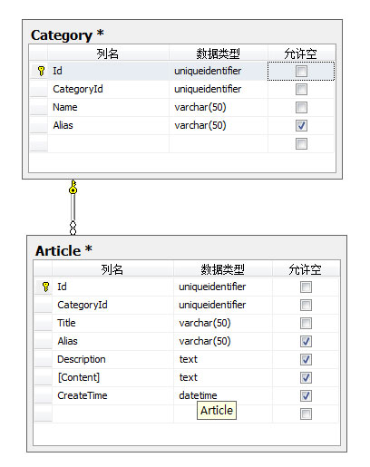 如何用ASP.NET开发文章发布管理小系统案例? 第2张 如何用ASP.NET开发文章发布管理小系统案例? 第2张