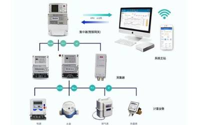 分布式能源智能电表如何实现数据实时精准采集与高效管理? 第1张 分布式能源智能电表如何实现数据实时精准采集与高效管理? 第1张