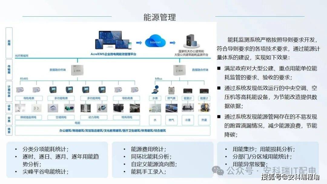 分布式能源智能电表如何实现数据实时精准采集与高效管理? 第2张 分布式能源智能电表如何实现数据实时精准采集与高效管理? 第2张