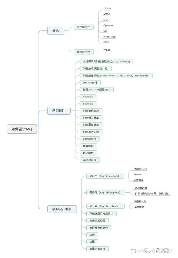 分布式消息队列怎么选？价格、功能、部署全攻略？
