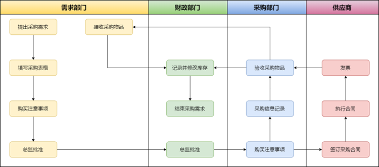 服务器采购流程 第1张 服务器采购流程 第1张